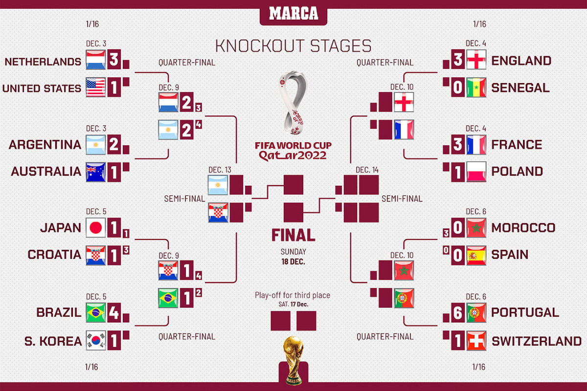 Mundialda yarımfinal matçlarının VAXTI 