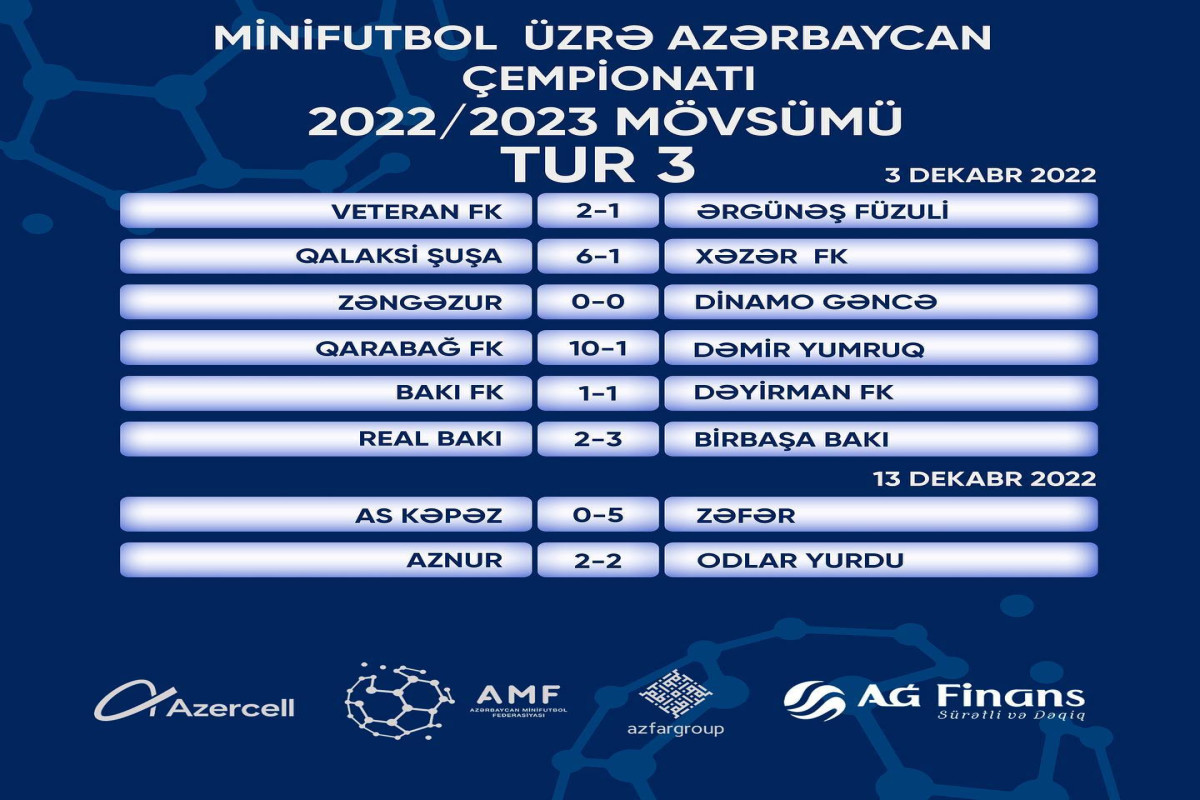 Minifutbol üzrə ölkə çempionatında III tur başa çatıb  - FOTO 