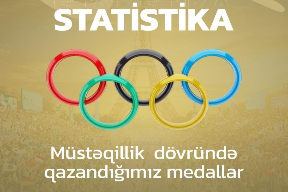 Güləşçilərimizin olimpiada nəticələri - Statistika 